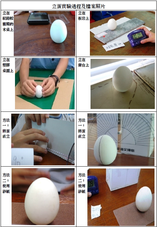 不同材質上立蛋的照片紀錄